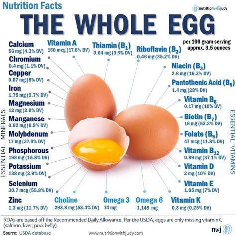 8 Egg.